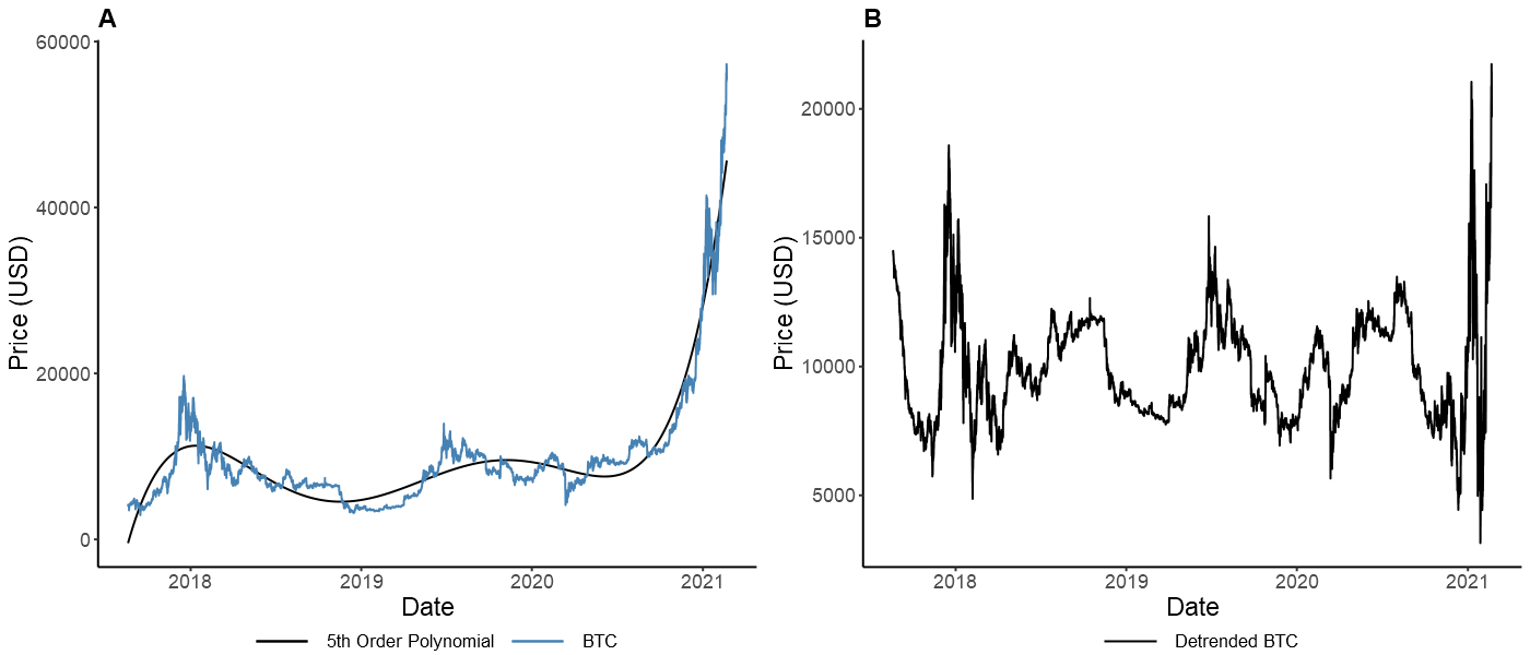 bitcoin price trends